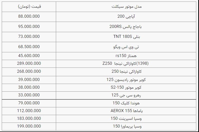قیمت موتور سیکلت 8 ابان ماه 1400